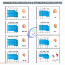 latest programmable rechargeable bluetooth  small hearing aids